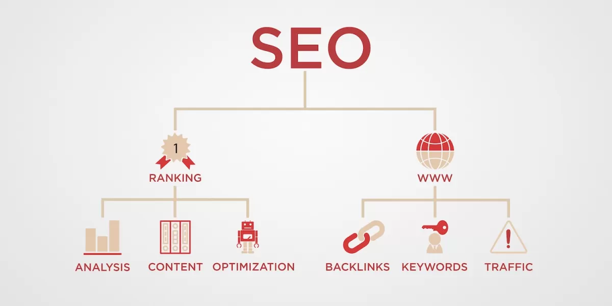 I will build high quality dofollow SEO backlinks for google top ranking 